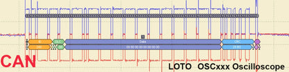 Oscilloscope USB