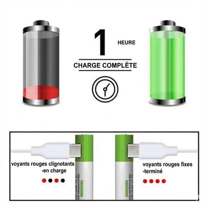piles aa rechargeables usb usage multiples appareils